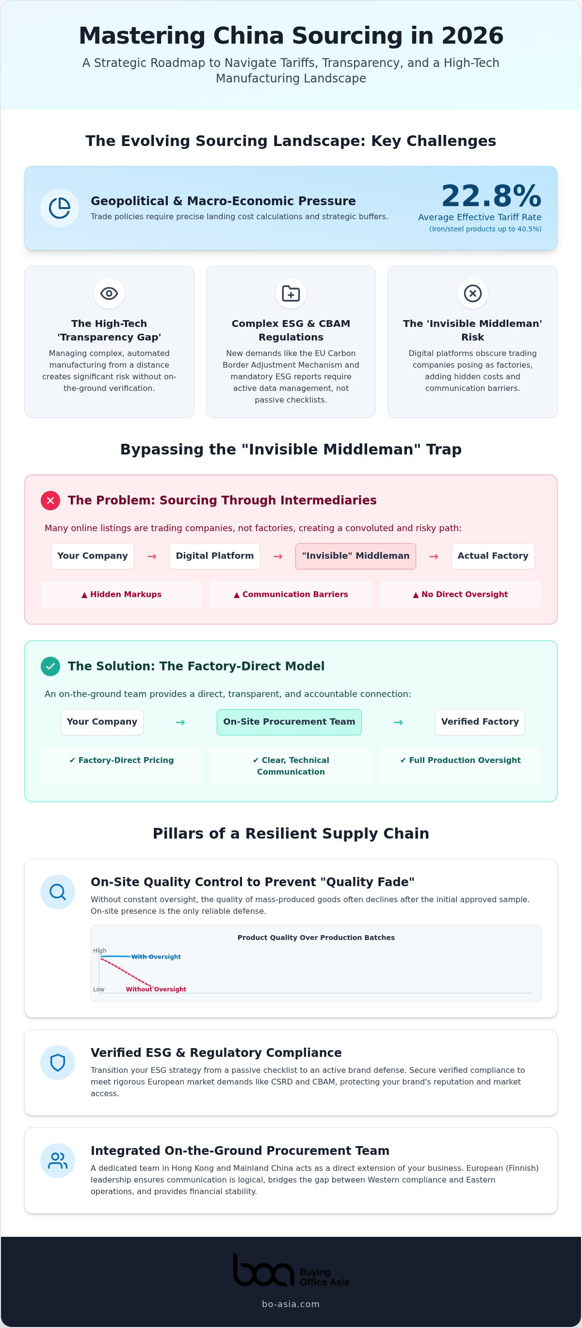 Challenges of sourcing from China