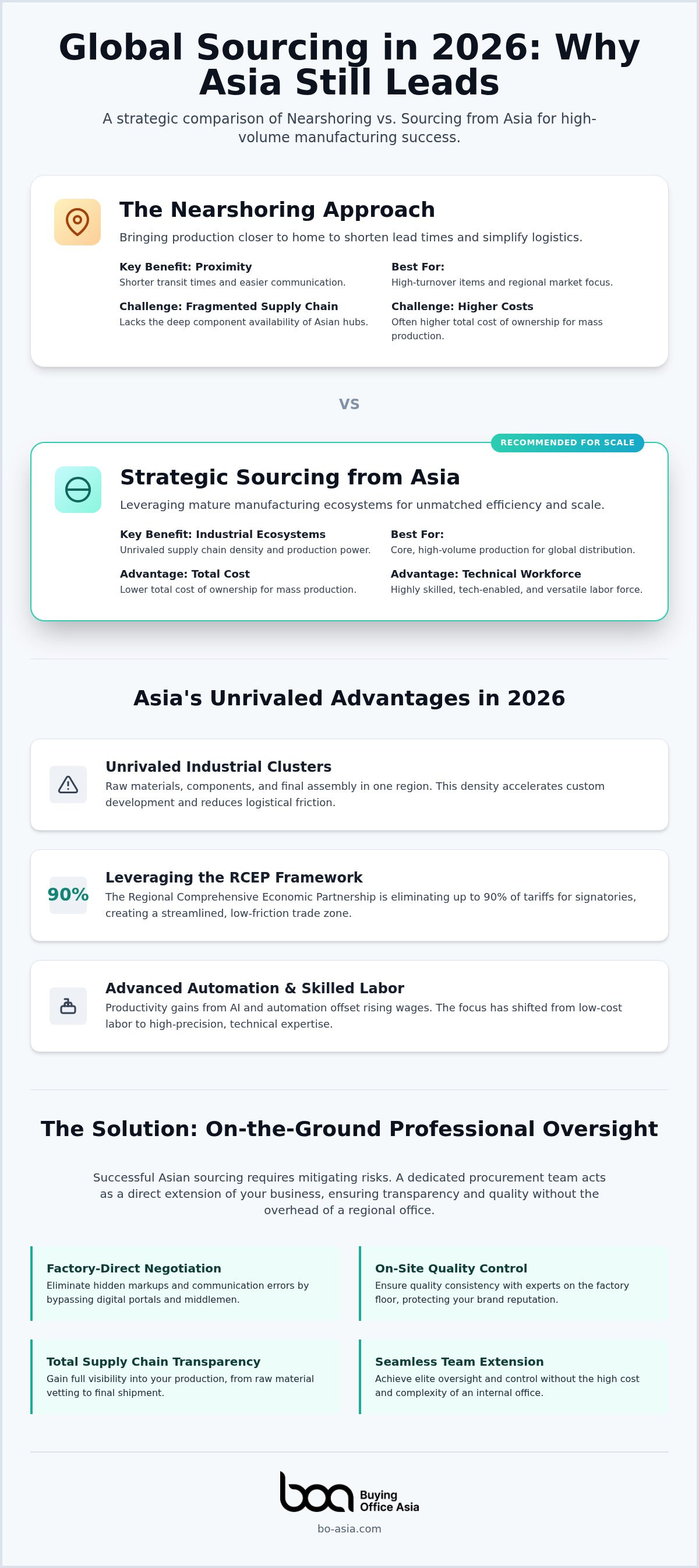 Advantages of sourcing from Asia