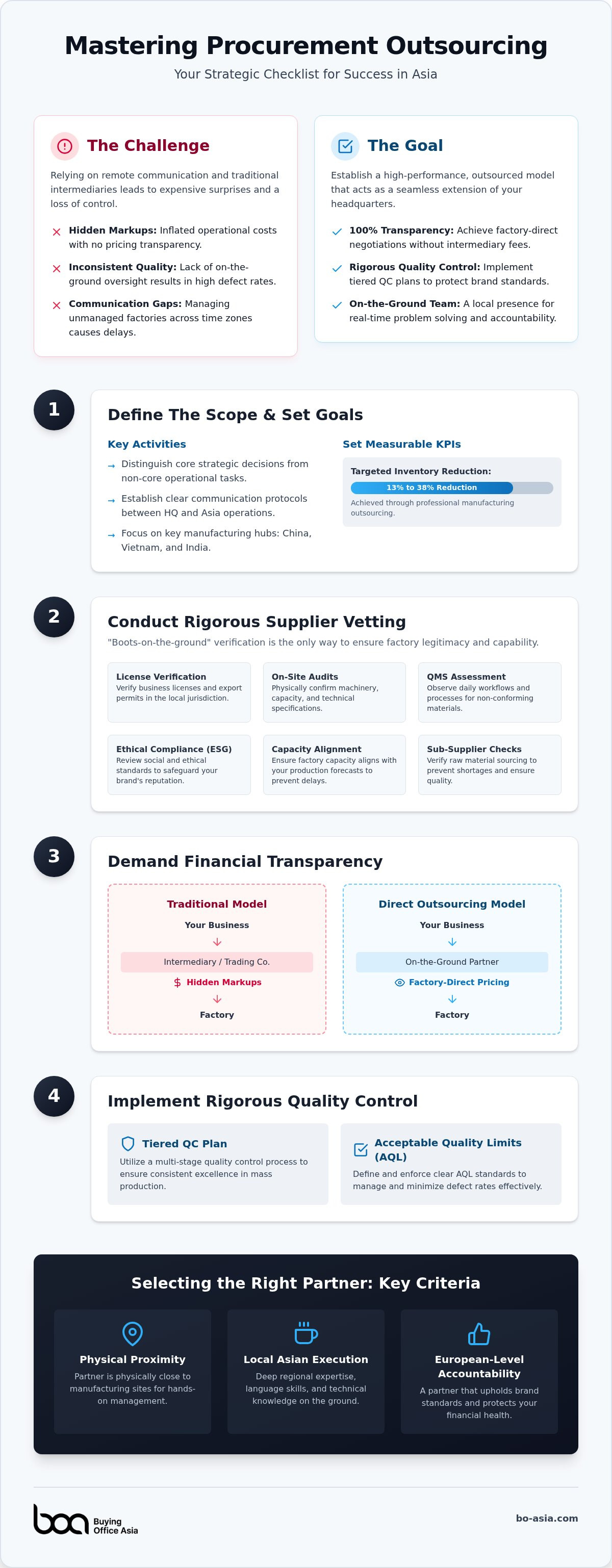 Procurement outsourcing checklist