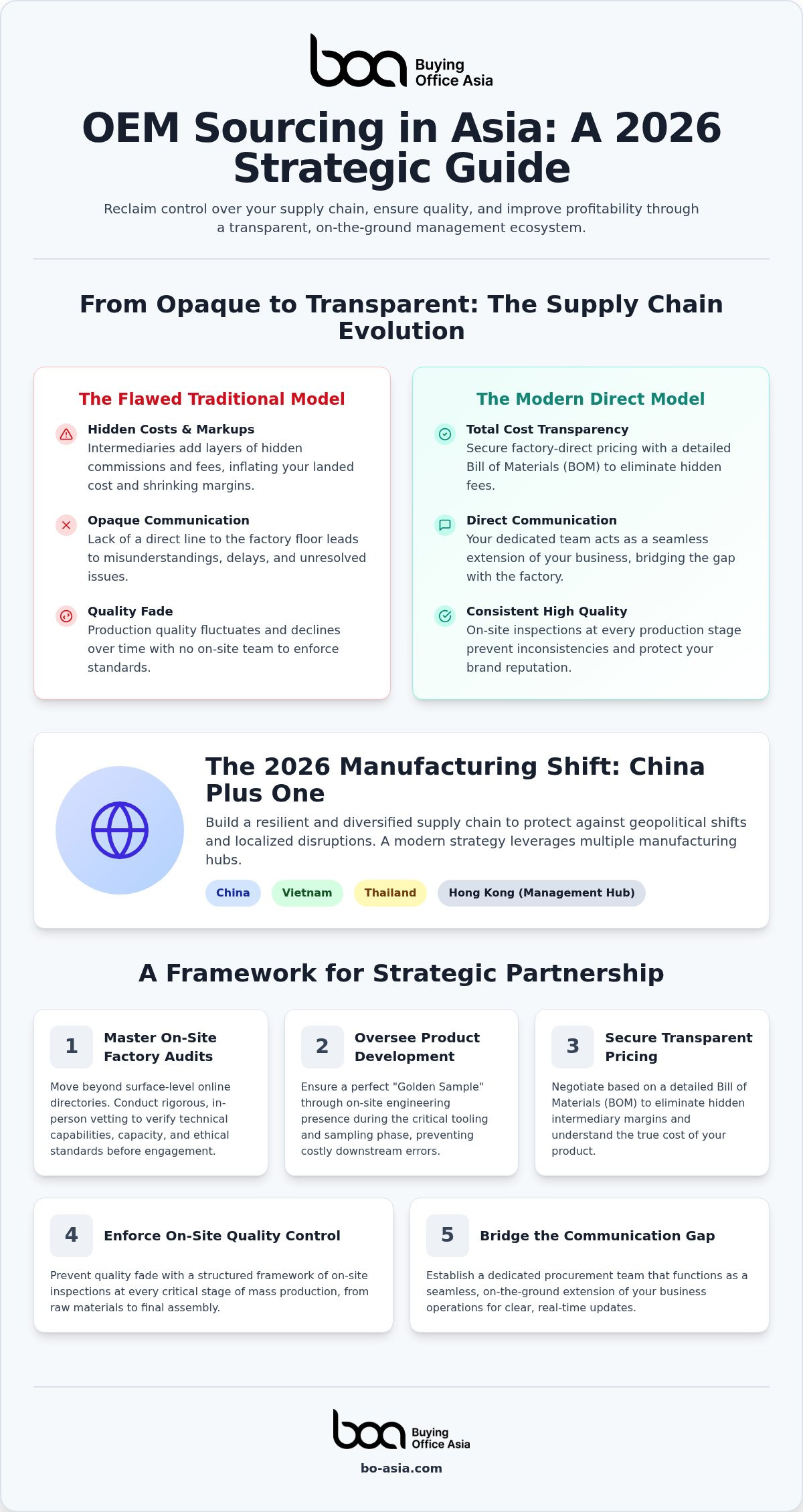 Oem sourcing asia