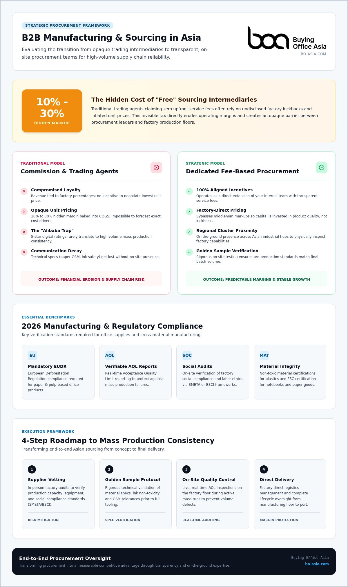 B2b manufacturing sourcing partner