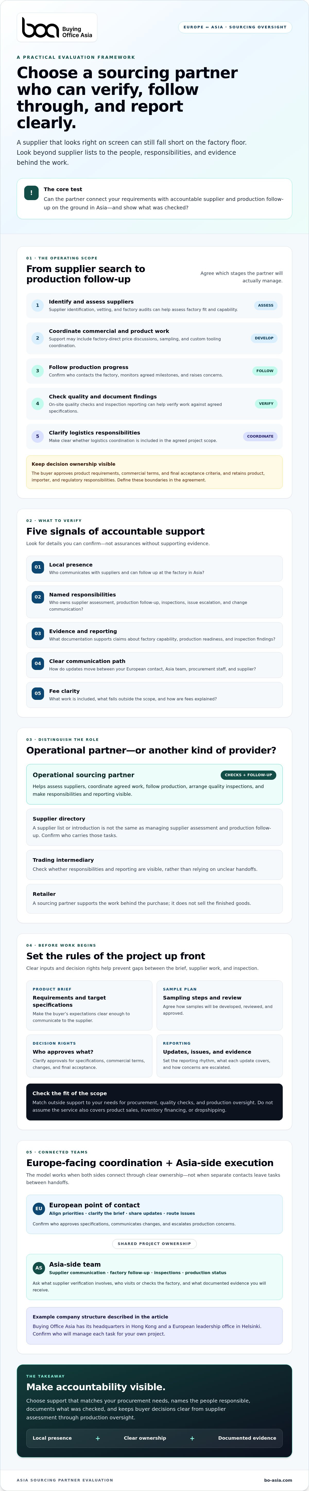 Asia sourcing partner europe