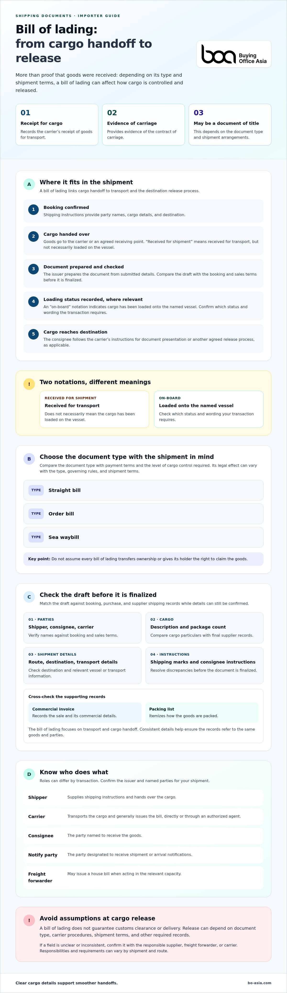 What is a bill of lading