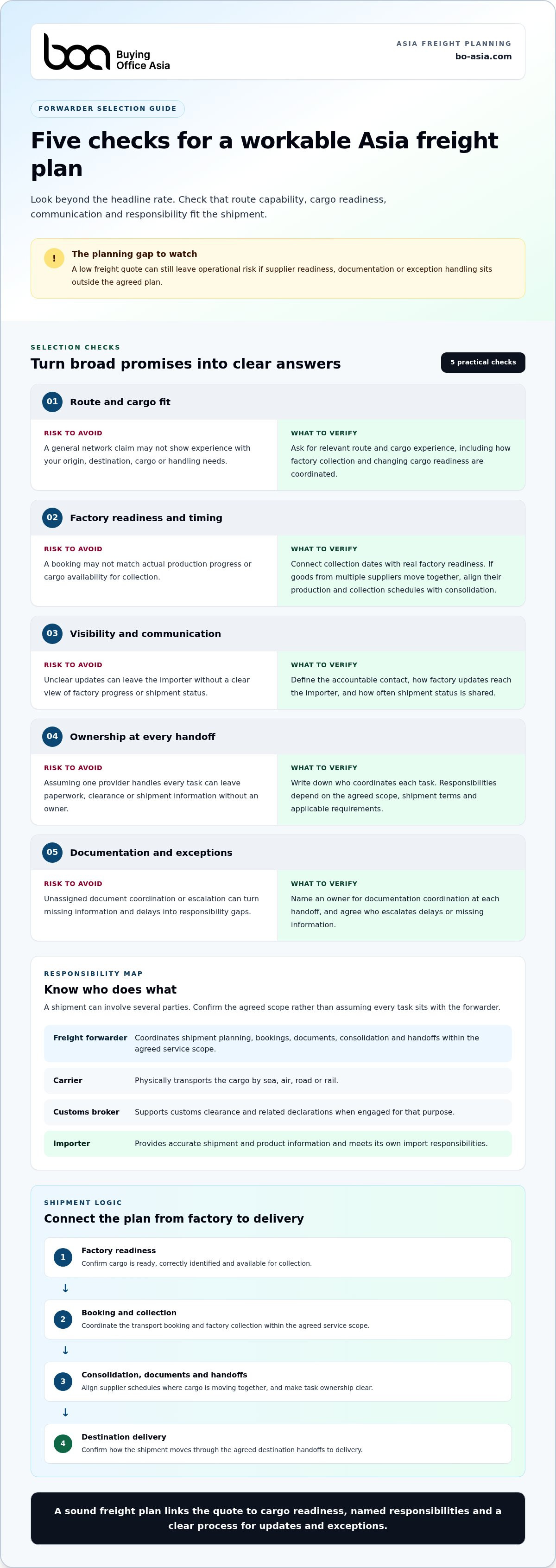 How to choose a freight forwarder for Asia