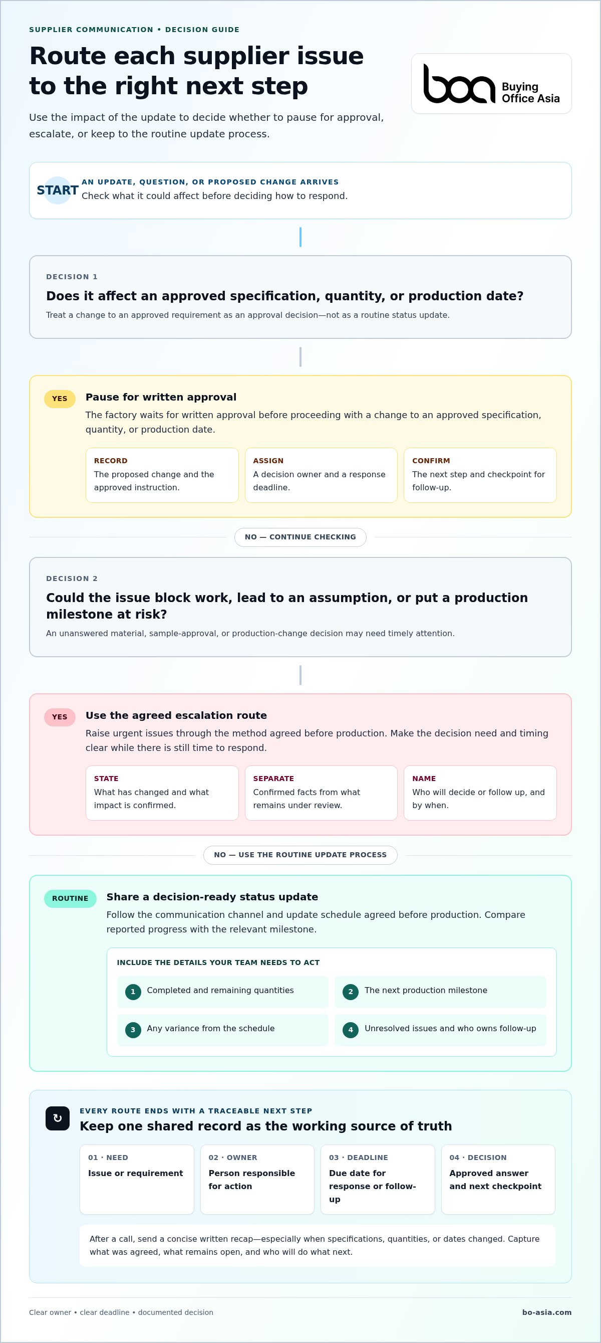 How to improve communication with your supplier