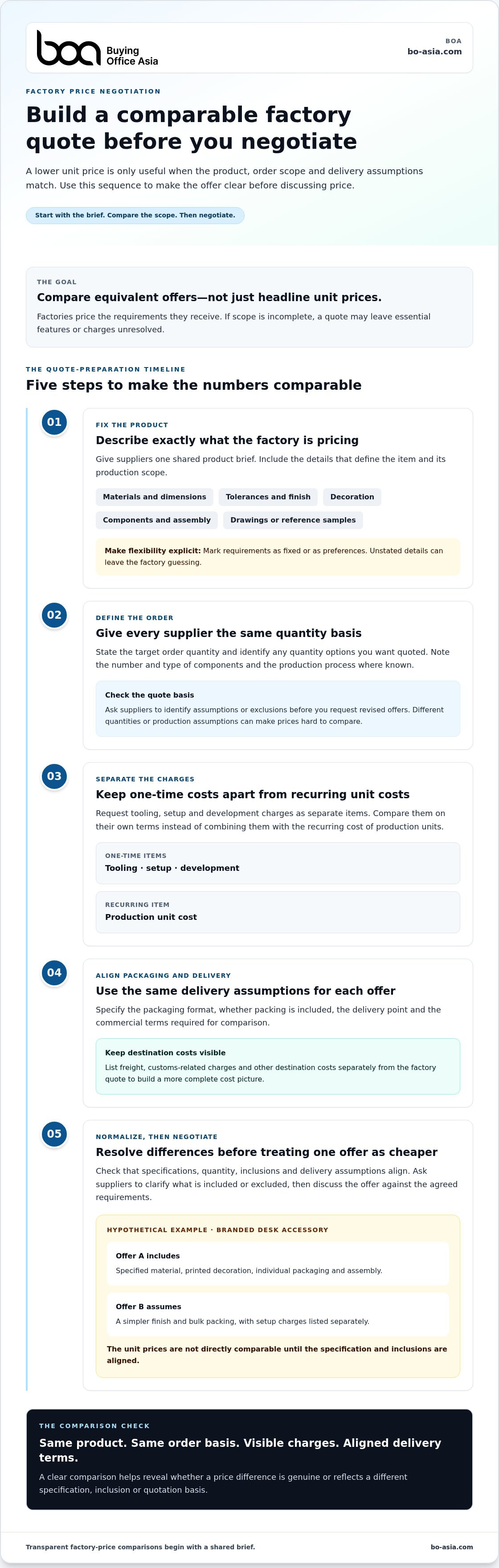 How sourcing agents negotiate factory prices