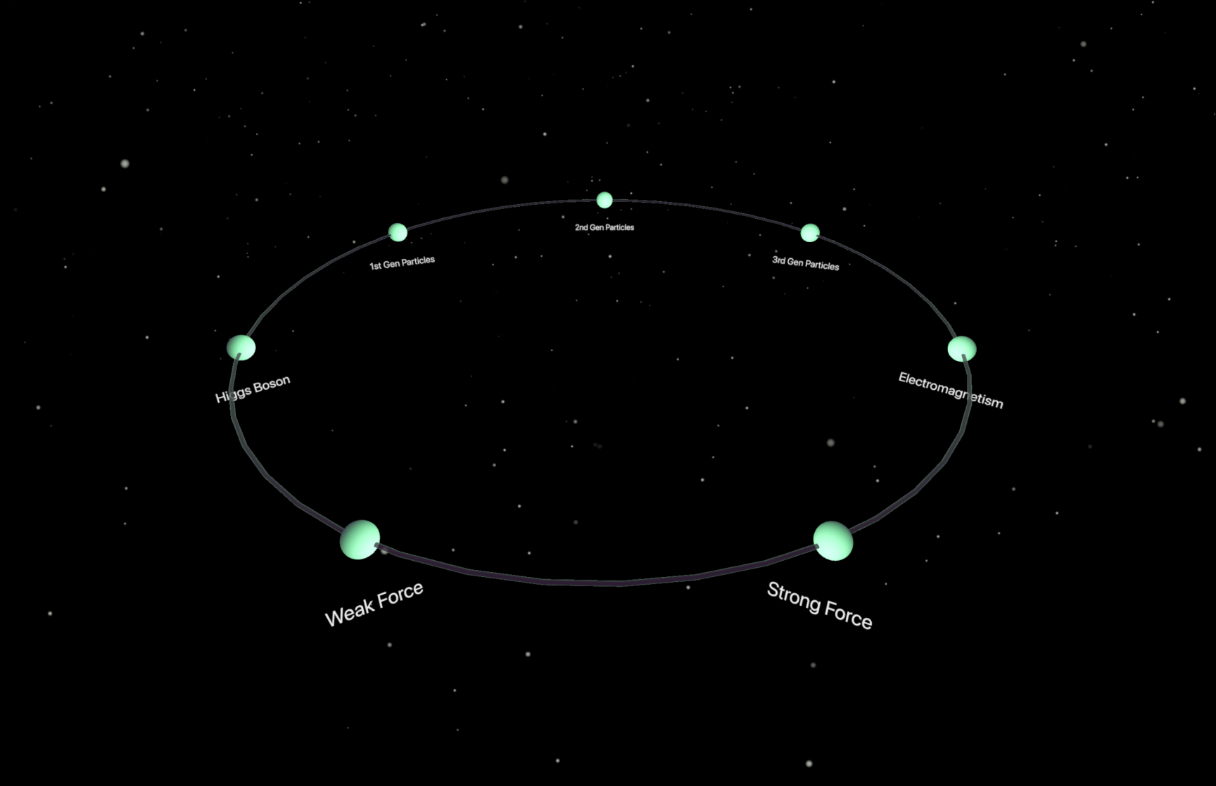 3D visualisation of standard model
