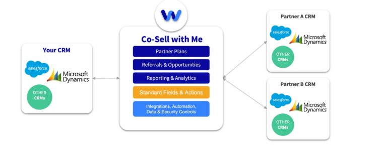 cosell with me diagram