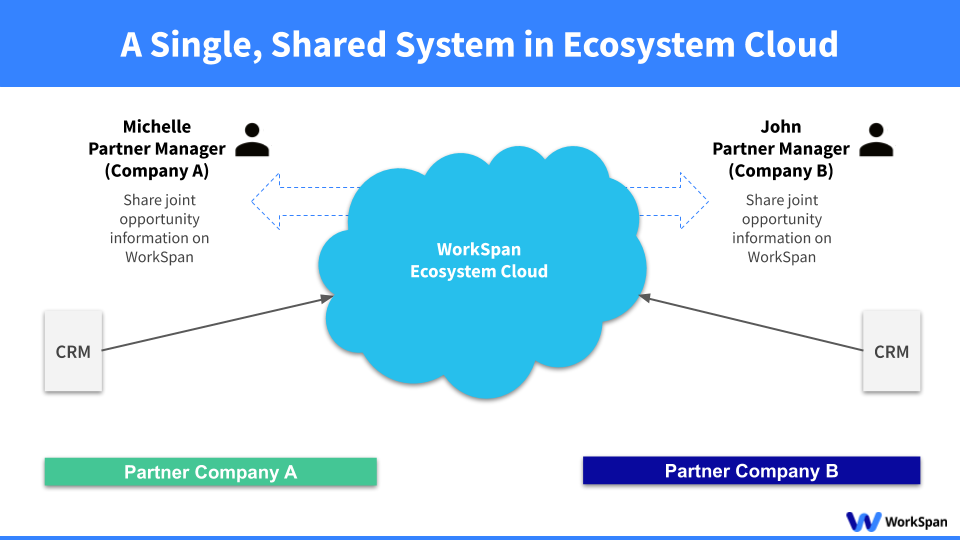 single shared system