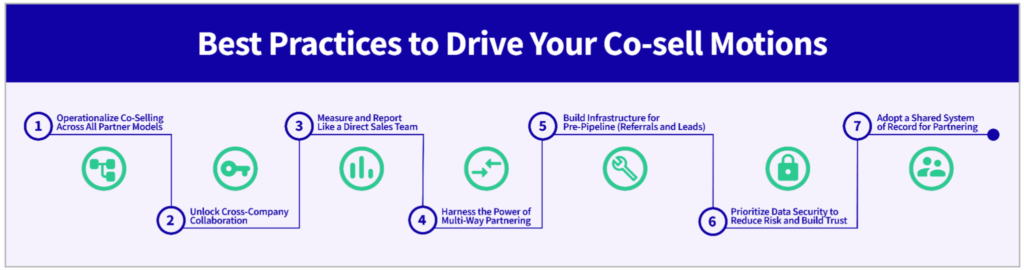 bestpractices co sell