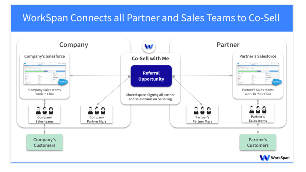 Collaborative Co-Selling Comes to Life with EBM