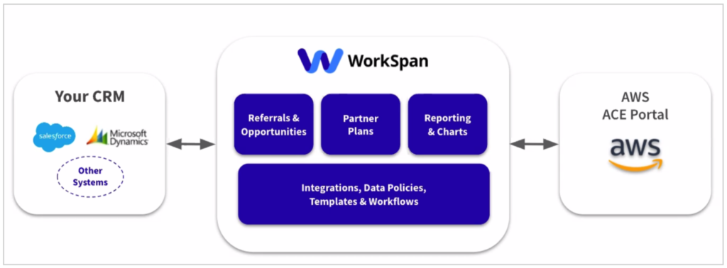 product update workspan