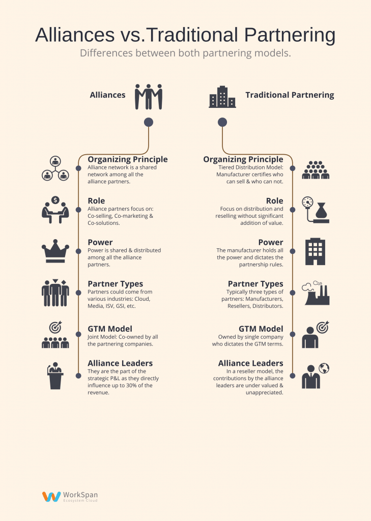 Infographic: Alliances vs. Traditional Partnering