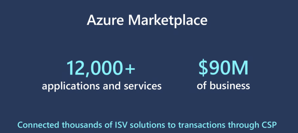 Microsoft Azure Marketplace