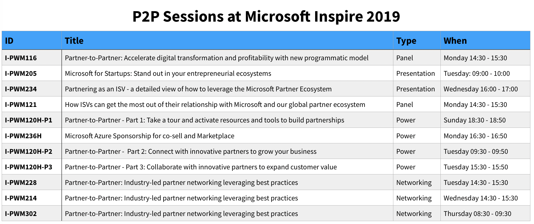 P2P sessions at Microsoft Inspire 2019