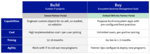 ebm build vs buy