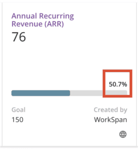WorkSpan feature: percent of goal displayed