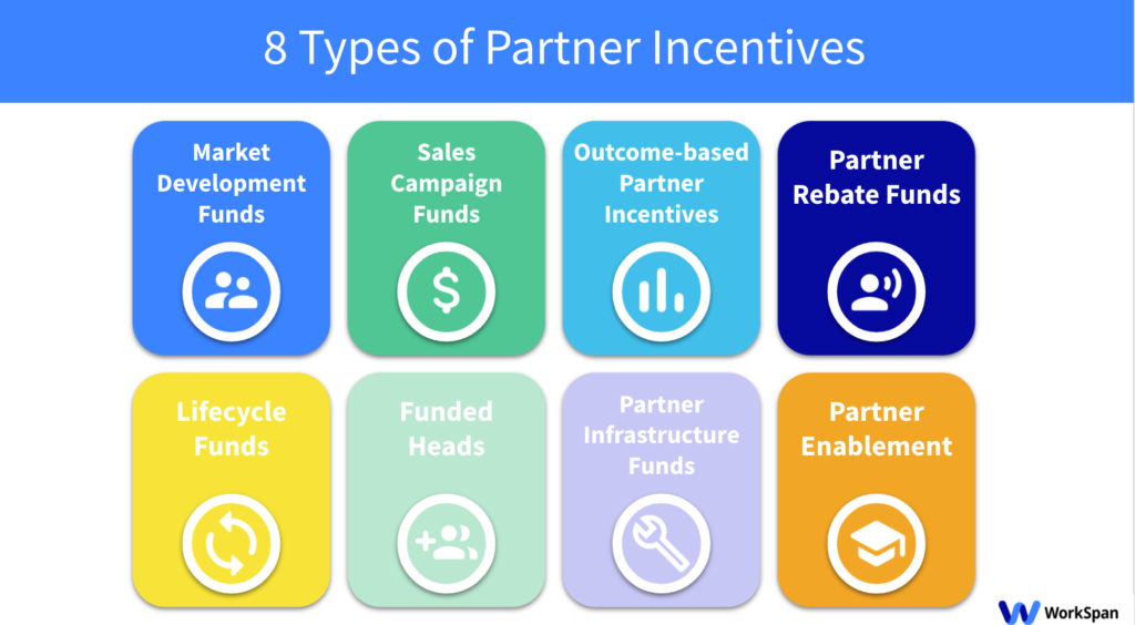 partner incentives
