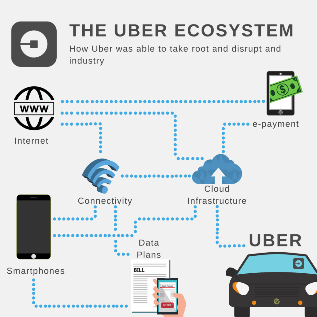 uber ecosystem