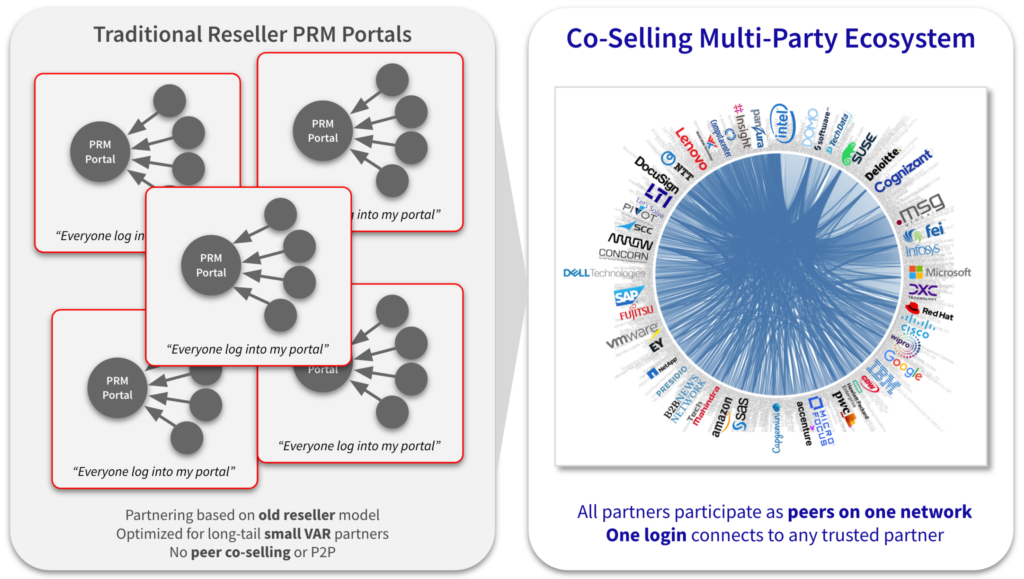 PRM_Portal_comparison