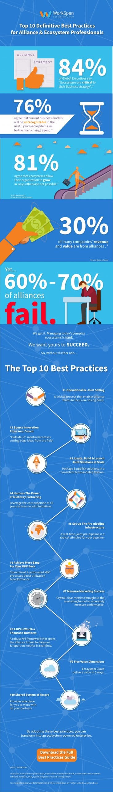 Alliance-Best-Practices-Infograhic-FY19Q1