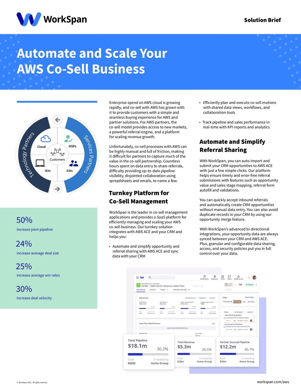 Co-Sell with AWS