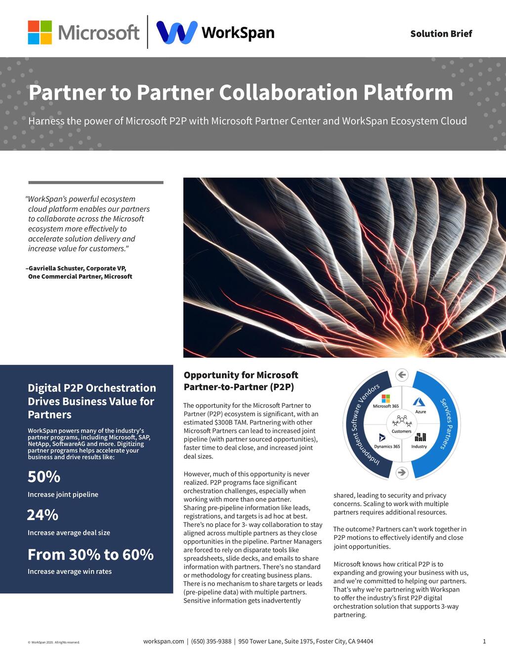 Microsoft P2P Collaboration Platform