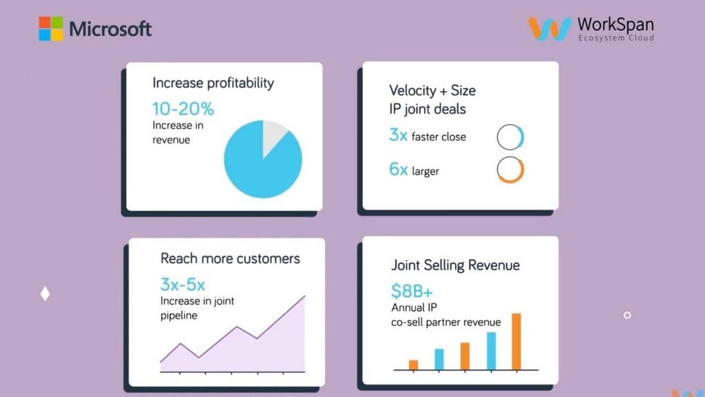 Grow Revenue Through Microsoft P2P Collaboration Program Powered by WorkSpan