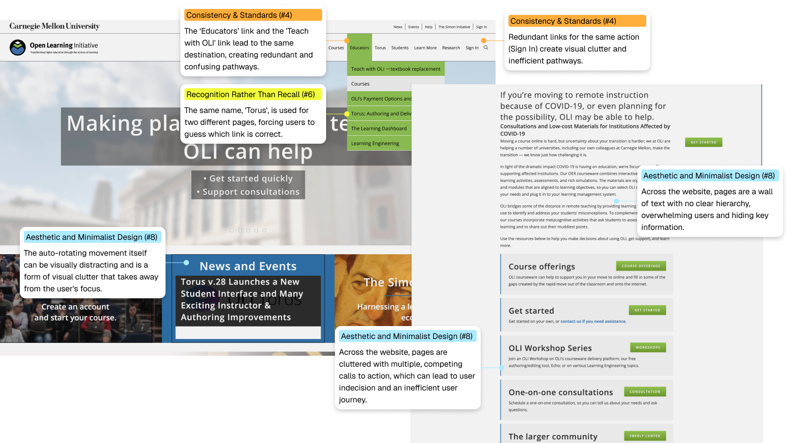 Annotated screenshots of the old OLI website showing cluttered pages, inconsistent navigation, and a confusing homepage carousel.