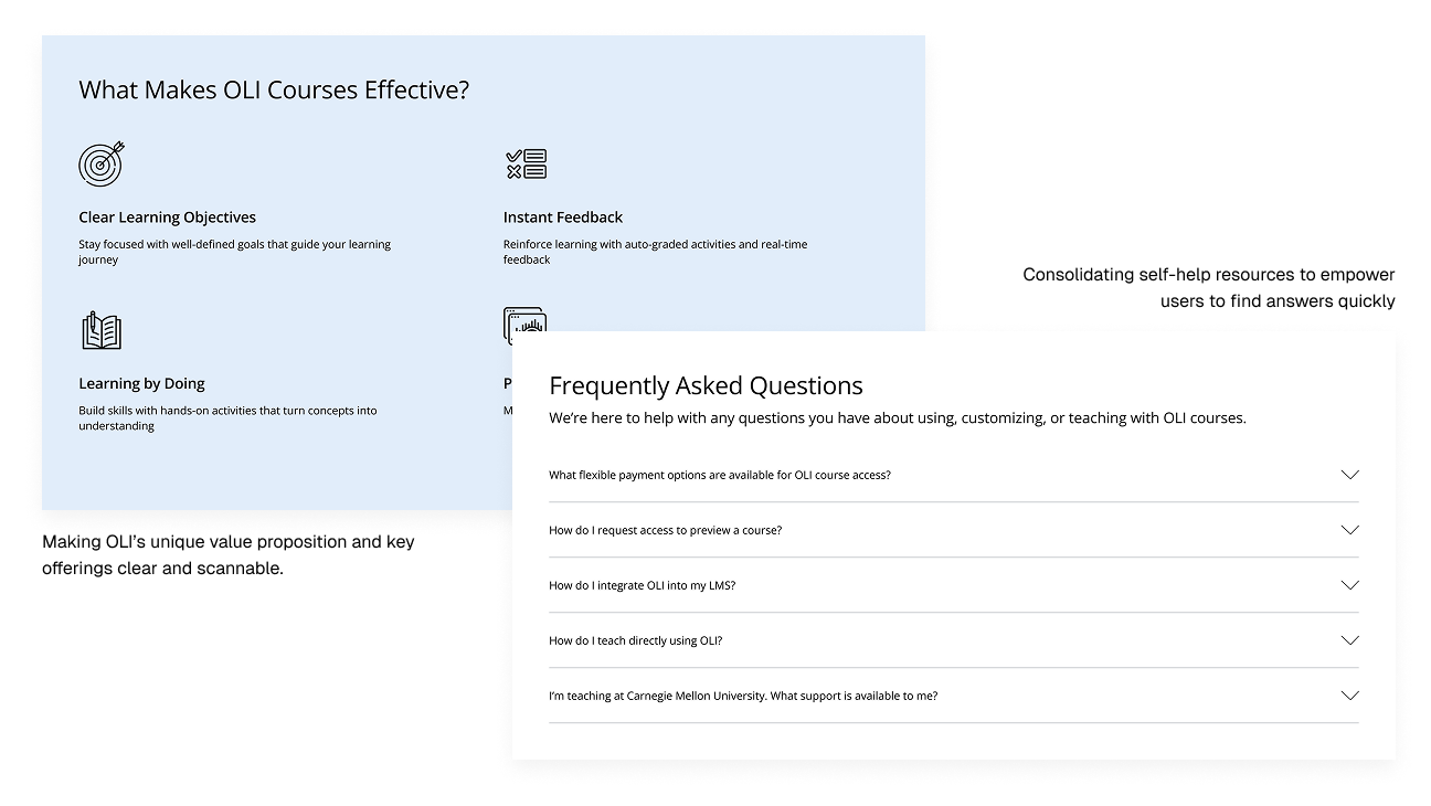 Screenshot of four concise content blocks outlining OLI’s benefits alongside a well-organized FAQ section.