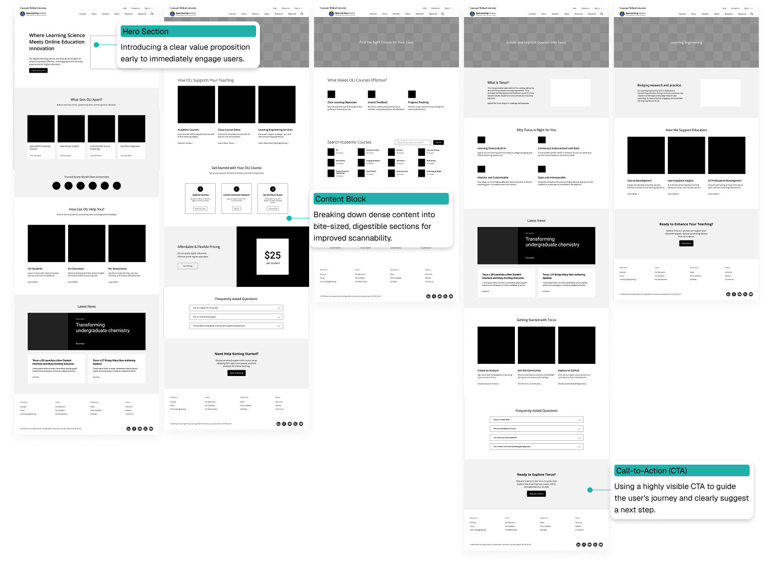 Collage of low-fidelity wireframes for the homepage and educator pages, annotated with clear CTAs and scannable content sections.