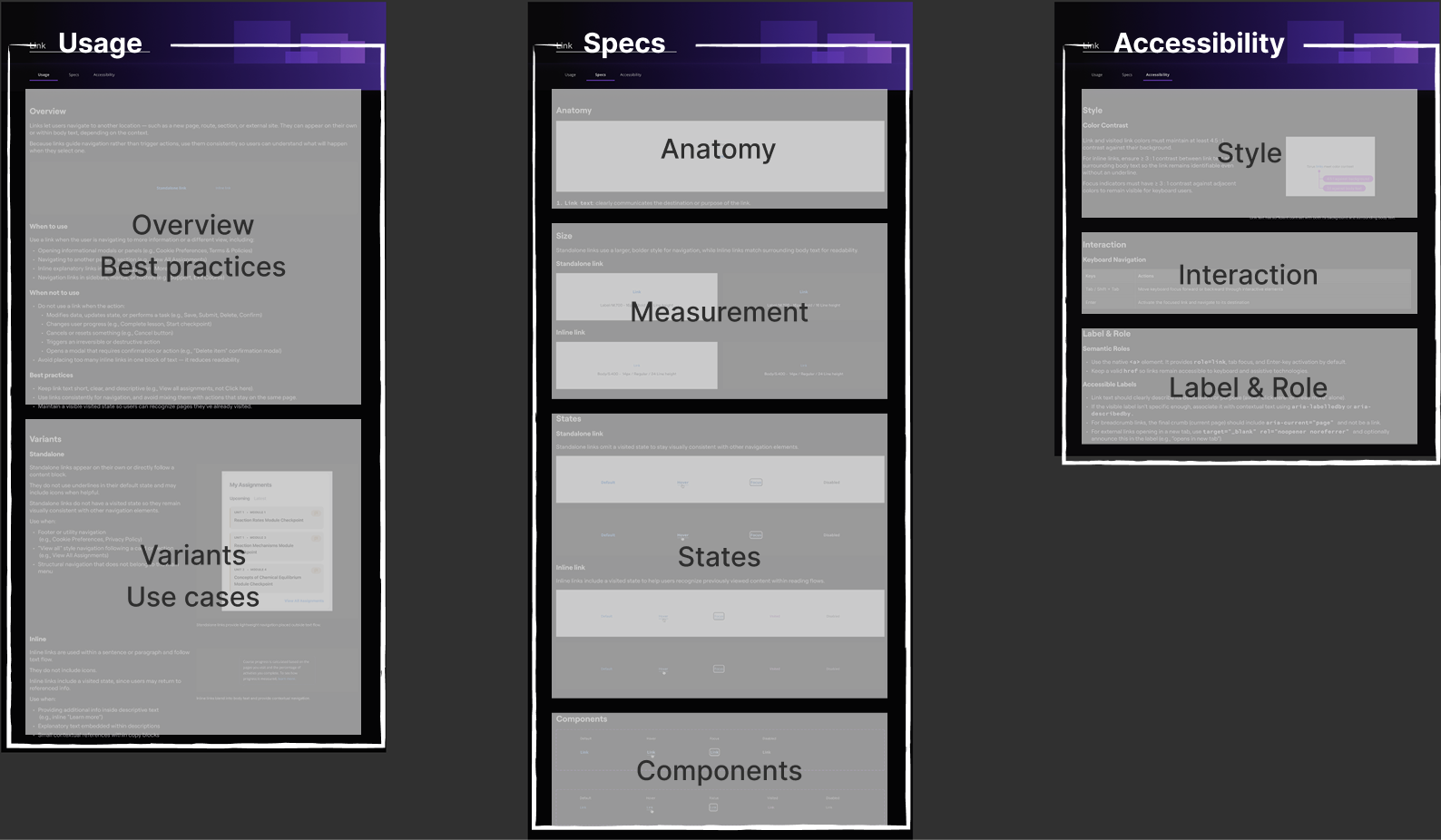 An infographic showing three main documentation pillars: Usage, Specs, and Accessibility.