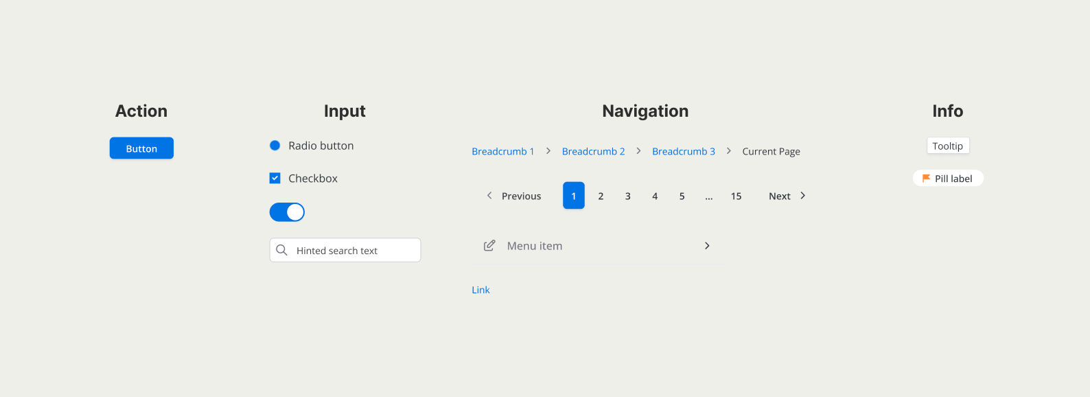 A high-level overview of the design system library grouped into four categories: Action, Input, Navigation, and Info.