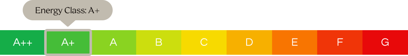 Energy Rating