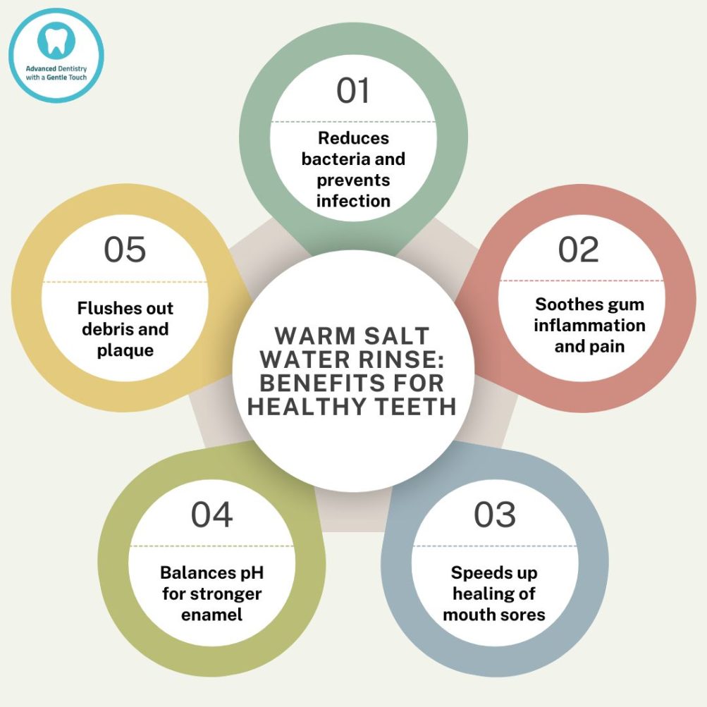Warm Salt Water Rinse Benefits Infographic