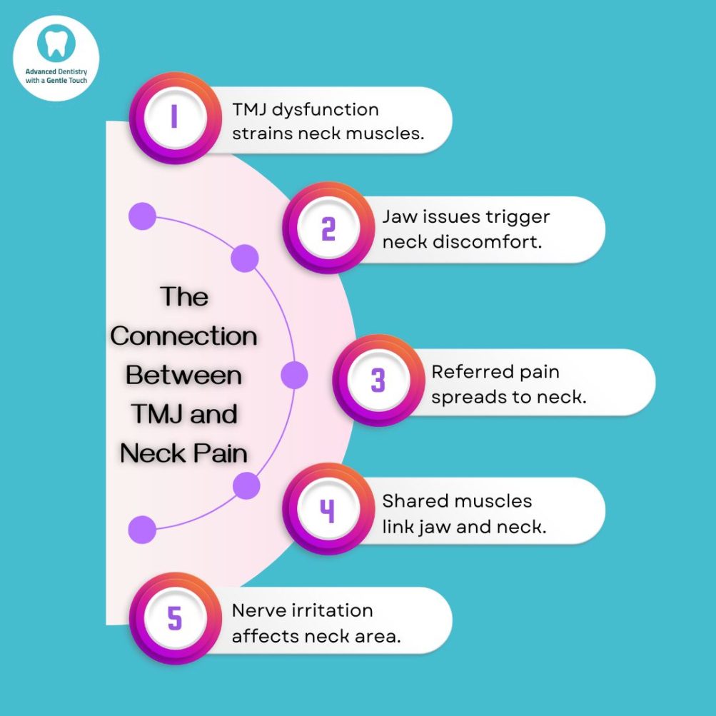 TMJ and Neck Pain Infographic