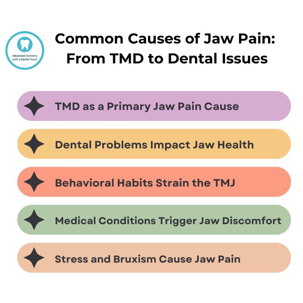 infographic on causes of jaw pain 