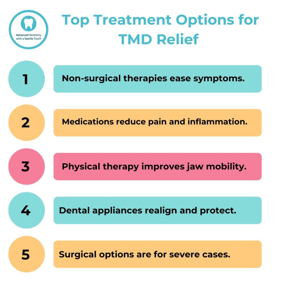Infographic for TMD treatment options