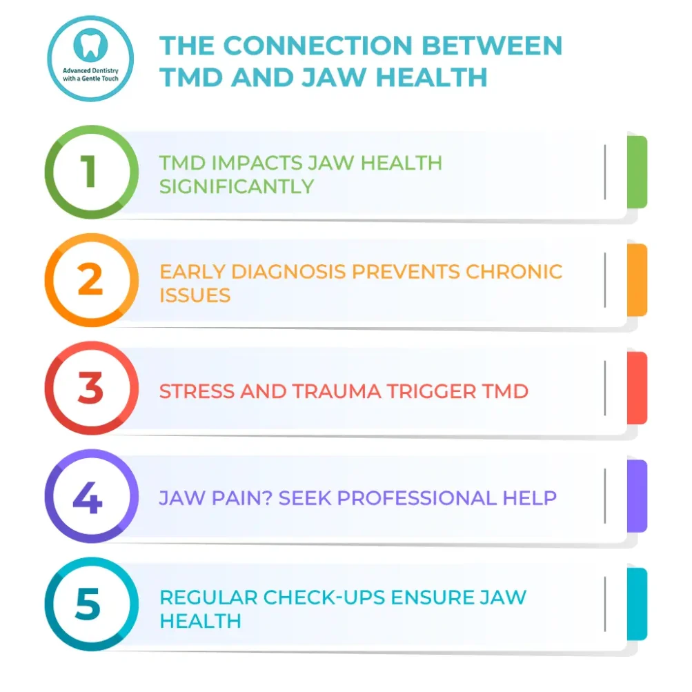 TMJ jaw pain infographic