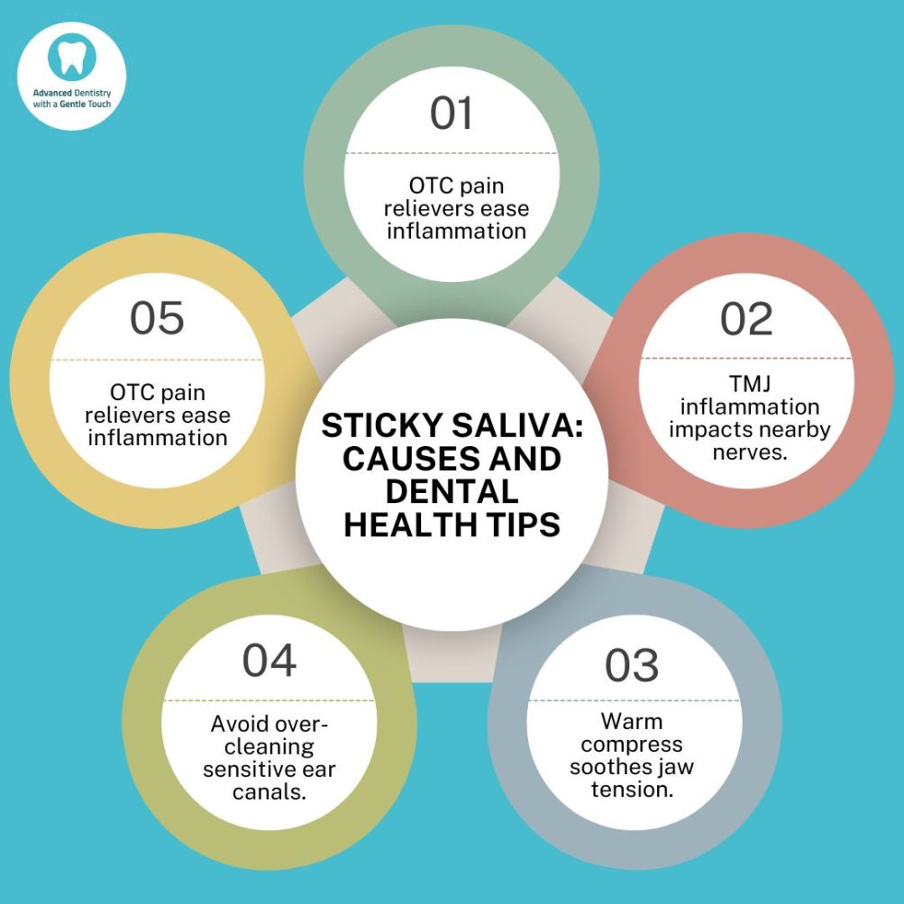 Sticky Saliva Infographic