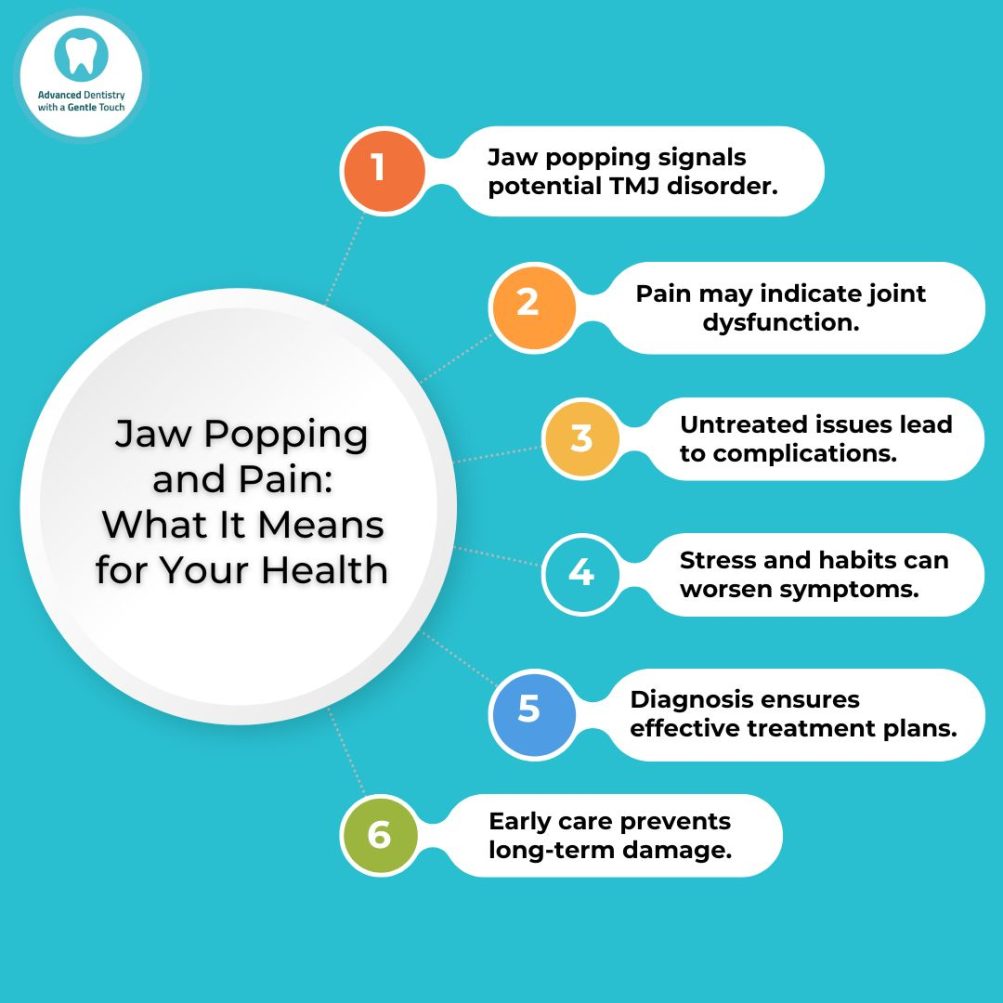 jaw popping and pain infographic