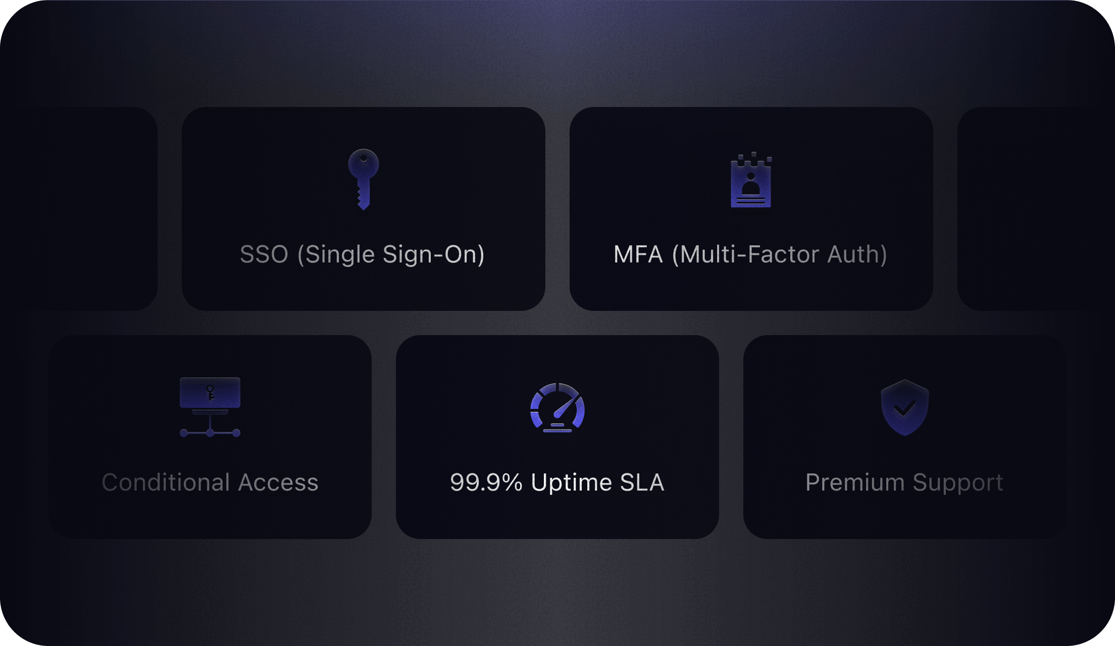 Identity and access management interface featuring SSO, MFA, conditional access, and support controls.