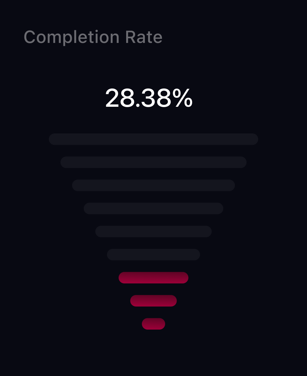 Cybersecurity workload completion rate visualization