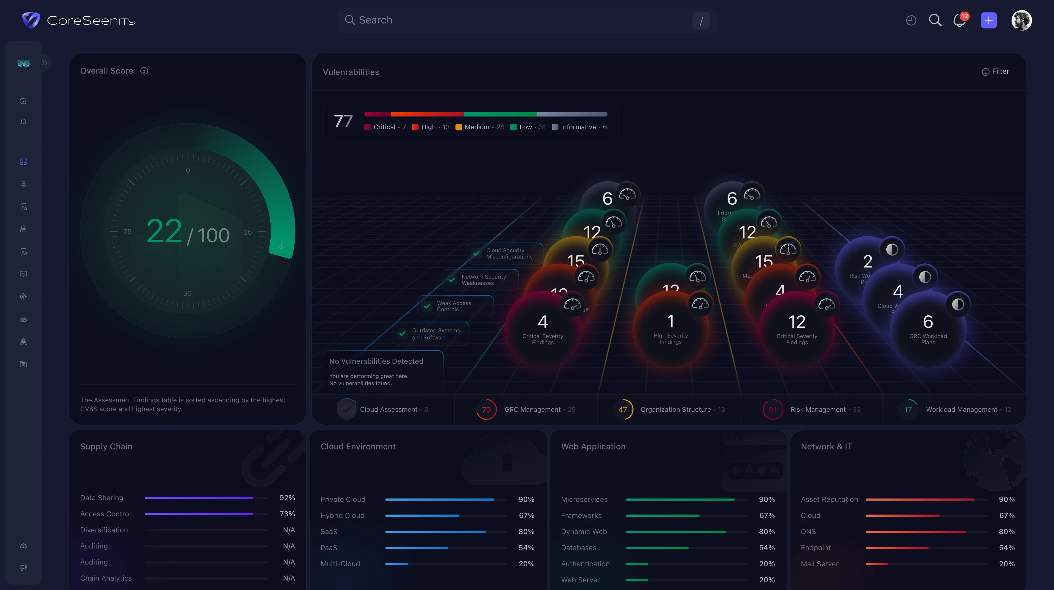 CoreSeenity cybersecurity dashboard with overall risk score and vulnerabilities overview