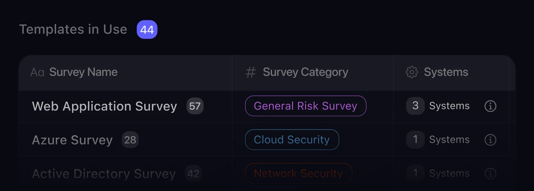 CoreSeenity Risk Assessment table showing survey templates in use by category and system