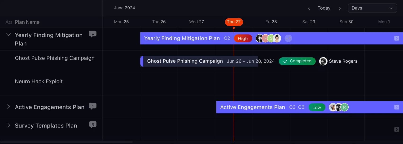 CoreSeenity Workload Management timeline of finding mitigation and engagement plans