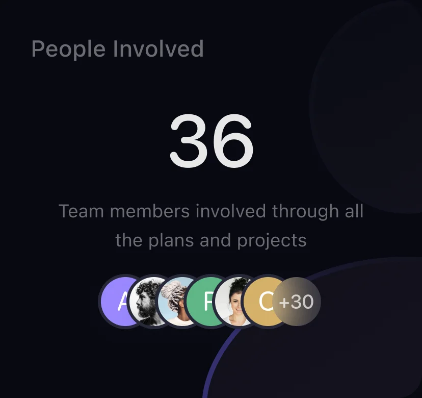 CoreSeenity Workload Management widget showing people involved