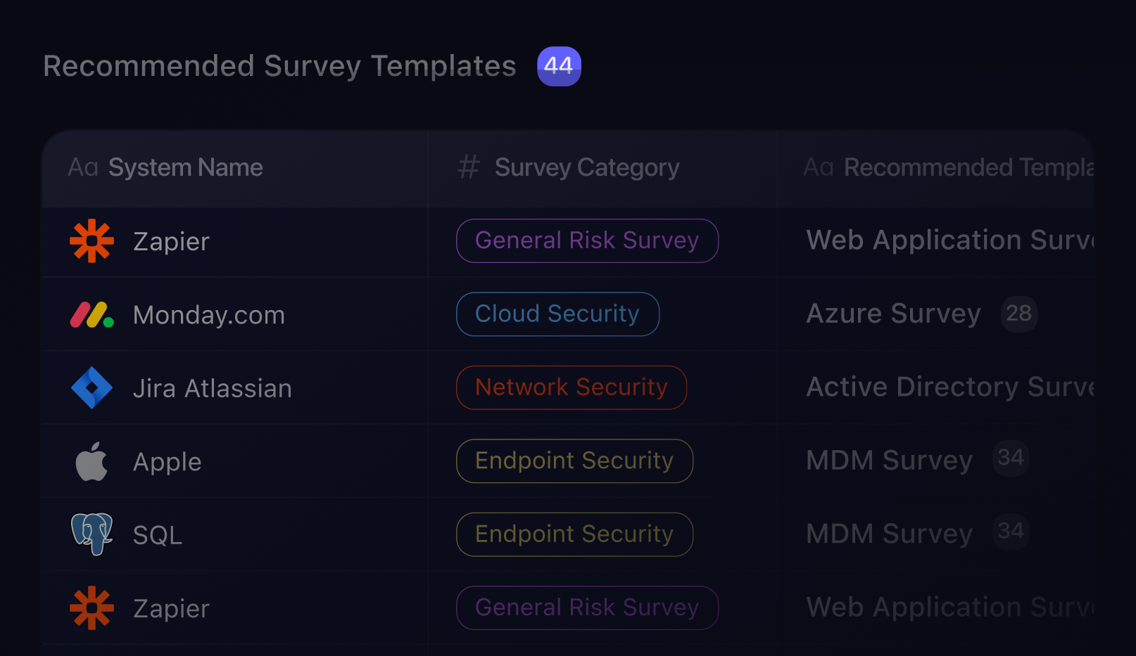 CoreSeenity recommended survey templates by system and security category