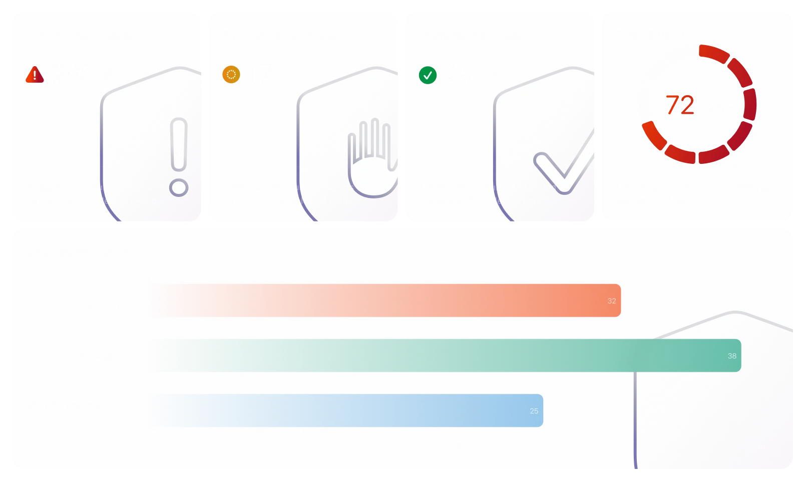 CoreSeenity Risk Management metrics dashboard