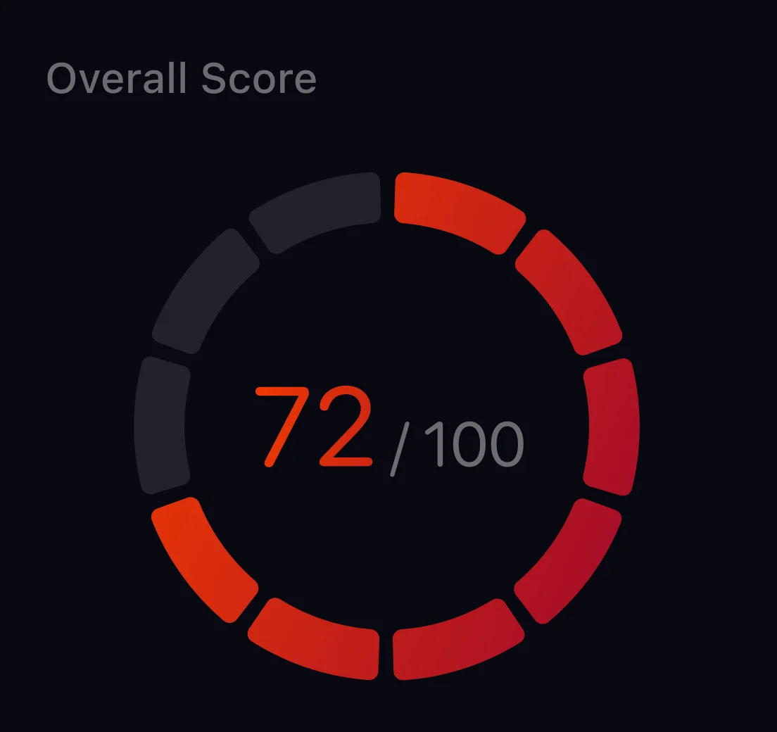 CoreSeenity Risk Management overall risk score gauge